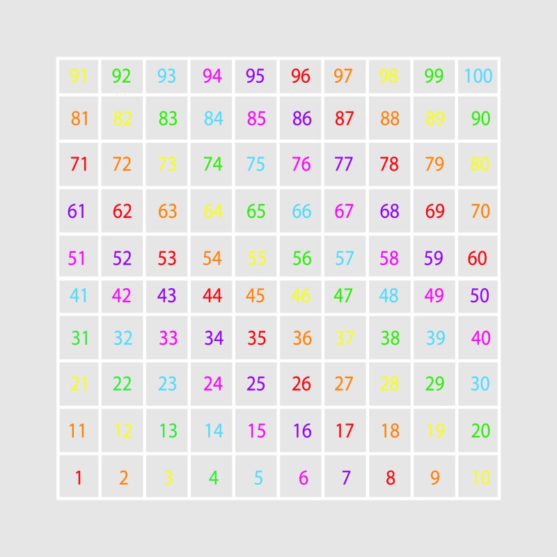 1 - 100 Outline Grid 