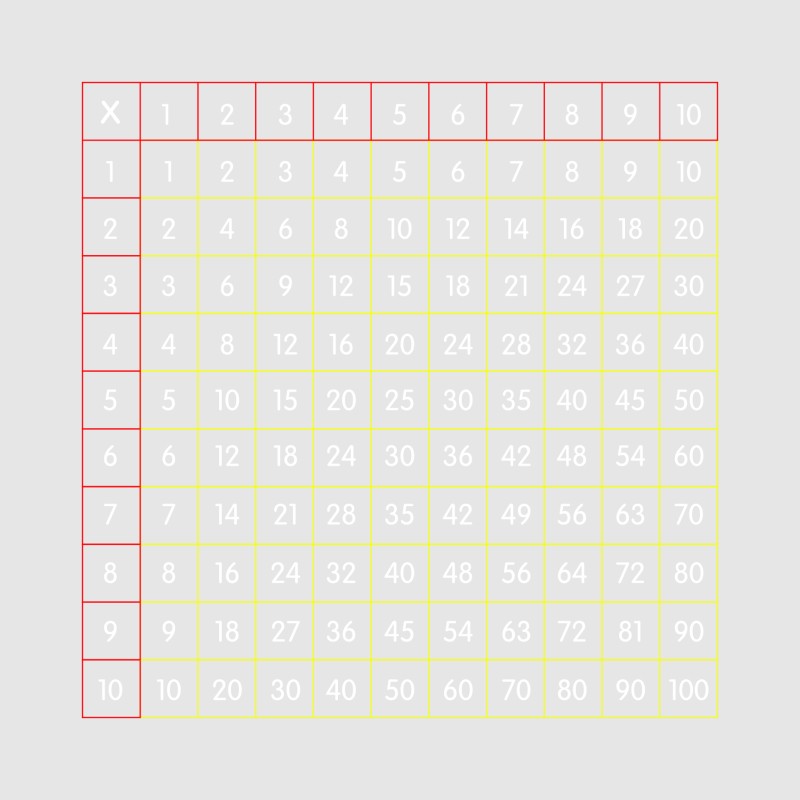 X10 Multiplication Square 
